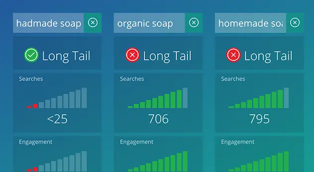 Sample keyword comparison screen from Marmalead