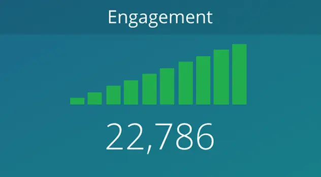 Sample keyword engagement chart from Marmalead