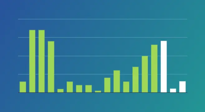 Column chart showing sample keyword seasonality